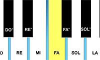 เกมส์ Repeat the Melody